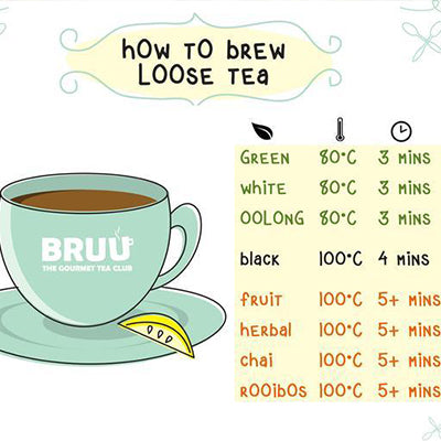 Tea Steeping Chart 